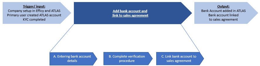 How to add a bank account to ATLAS1.png